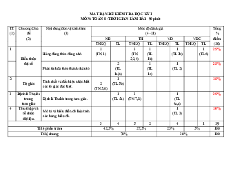 Đề học kỳ 1 Toán 8 năm 2023 – 2024 trường THCS Mỹ Đình 1 – Hà Nội