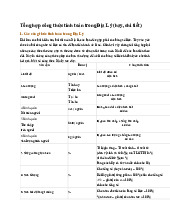 Tổng hợp công thức tính toán trong Địa Lý (hay, chi tiết) - Địa lí 12