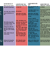 Tiêu chí phân loại nhóm khách hàng theo hành vi tiêu dùng môn Thống kê trong kinh tế và kinh doanh | Trường Đại học Kinh Tế Quốc Dân