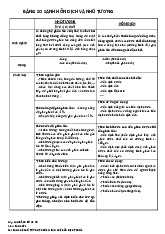 So sánh Nhũ Tương và Hỗn Dịch Thuốc | Tài liệu bào chế 1