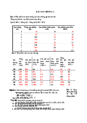 Bài tập Chương 3 môn Kinh tế vi mô | Trường Đại học Kinh tế, Đại học Quốc gia Hà Nội
