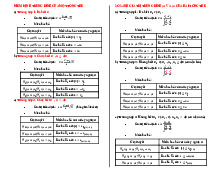Công thức xác suất thống kê | Học viện Ngân hàng
