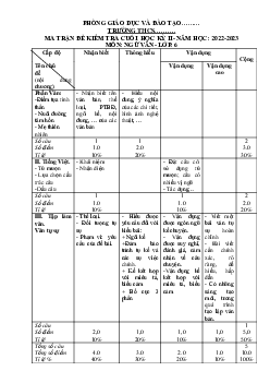 Đề thi học kì 2 môn Ngữ văn 6 năm 2022 - 2023 sách Chân trời sáng tạo | Đề 4