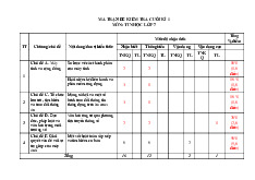 Đề thi học kỳ 1 môn Tin học lớp 7 năm học 2024 - 2025 - Đề số 1 | Bộ sách Cánh diều
