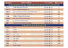 Điểm chuẩn Học viện Ngân hàng năm 2024