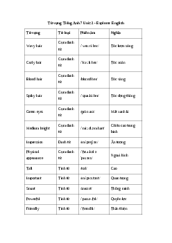 Tiếng Anh 7 Unit 2: Từ vựng | Explore English
