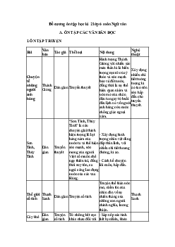 Đề cương ôn tập học kì 2 Văn 6 Kết nối tri thức năm 2024