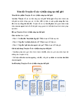 Tóm tắt Truyện về các vị thần sáng tạo thế giới Ngữ Văn 10 sách Kết Nối Tri Thức