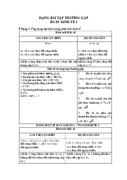 Dạng bài tập thường gặp môn toán kinh tế 1 | HVNH