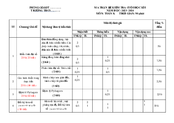 Ma Trận đề thi học kì 1 môn Toán 8 năm 2023 - 2024 sách Cánh diều