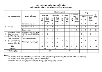 Ma trận, bảng đặc tả kĩ thuật và đề minh họa kiểm tra giữa kì 2 Toán 11