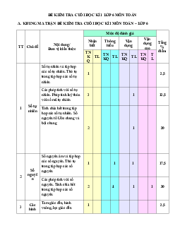 Đề thi học kì 1 Toán 6 Cánh Diều Số 9 năm 2023 - 2024