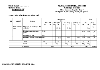 Đề thi học kì 1 môn Giáo dục công dân 7 năm 2023 - 2024 sách Chân trời sáng tạo - Đề 1
