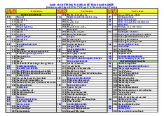 Hệ thống TTKT môn Nguyên Lý Kế Toán