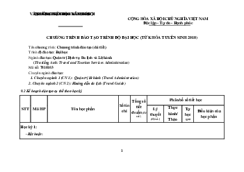 Chương trình đào tạo ngành quản trị du lịch và lữ hành
