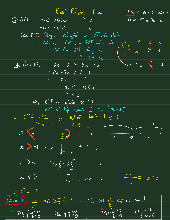 Ôn tập Bất phương trình môn Toán lớp 9