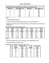 Bài Tập Vận Dụng Chương 3 Nguyên lý thống kê | Đại học Kinh tế kỹ thuật công nghiệp