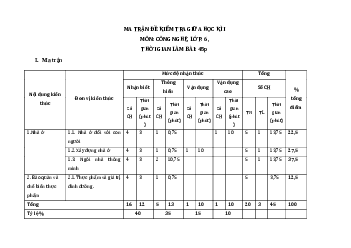 Đề thi giữa học kì 1 môn Công nghệ 6 năm 2023 - 2024 sách Cánh diều | Đề 6,7