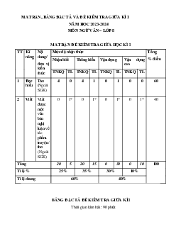 Ma trận đặc tả đề thi giữa học kỳ 1 văn 8 Kết nối tri thức