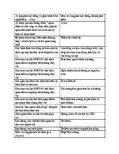 Câu hỏi trắc nghiệm ôn tập môn Kinh tế chính trị | Trường đại học Mở Hà Nội