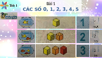 Giáo án điện tử Toán 1 Chủ Đề 1 Bài 1 Kết nối tri thức: Các số 0,1,2,3,4,5