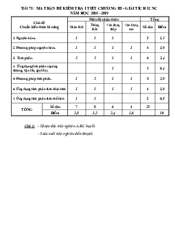 Đề kiểm tra 1 tiết Giải tích 12 chương 3 năm 2018 – 2019 trường THPT Thị xã Quảng Trị