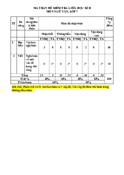 Đề thi giữa học kì 2 môn Ngữ văn 7 năm 2023 - 2024 sách KNTT - Đề 6