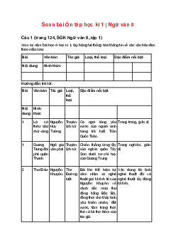 Soạn bài Ôn tập học kì 1 | Ngữ văn 8 sách Kết nối tri thức