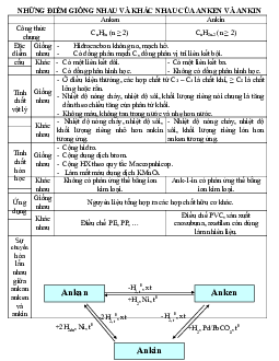 Bảng so sánh anken và ankin