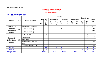 Bộ đề thi giữa kì 1 lớp 9 môn Sinh học năm học 2023 - 2024