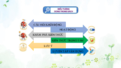 Chương 1. Bài 1: Tập hợp(Tiết 1) | Bài giảng PowerPoint Toán 6 | Cánh diều