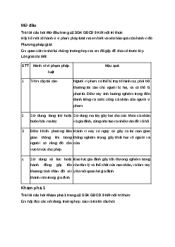 Giải Giáo dục công dân 9 Kết nối tri thức Bài 9: Vi phạm pháp luật và trách nhiệm pháp lí