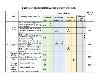 Đề thi học kì 1 Toán 6 sách Cánh Diều năm 2023 - 2024 Đề 12