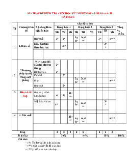 Đề học kì 2 Toán 10 năm 2023 – 2024 trường THPT Ngô Thì Nhậm – Ninh Bình