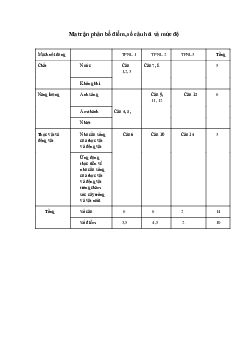 Đề thi học kì 1 môn Khoa học 4 năm 2023 - 2024 sách Cánh diều | đề 2