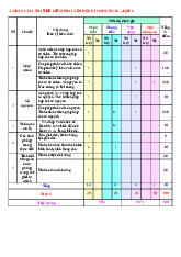 Đề thi học kỳ 1 môn Toán lớp 6 năm học 2024 - 2025 | Bộ sách Cánh diều