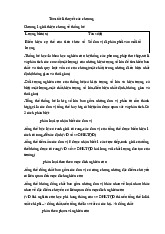 Lý thuyết ôn tập Chương 1 và Các Khái niệm Căn Bản | Thống kê trong kinh tế và kinh doanh | Trường Đại học Kinh tế Quốc dân