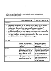 So sánh iểm thống nhất và chưa thống nhất của bản cương lĩnh tháng Hai và luận cương tháng Mười | Đề cương ôn tập môn Lịch sử Đảng