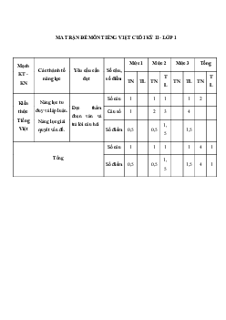Đề thi học kì 2 Tiếng Việt lớp 1 sách Kết Nối Tri Thức theo thông tư 27