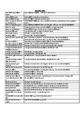 Bảng công thức kế toán  môn Nguyên lý kế toán   | Học viện Nông nghiệp Việt Nam