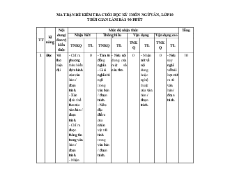 Đề thi học kì 1 môn Ngữ văn 10 năm 2023 - 2024 sách Chân trời sáng tạo đề 2
