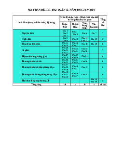 Đề thi học kì 2 Toán 12 năm 2019 – 2020 trường THPT Trần Hưng Đạo – TP HCM