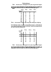 Bài tập chương 4: Lập kế hoạch sản xuất tối ưu 2023 môn Kinh tế vi mô 1 | Học viện Tài chính