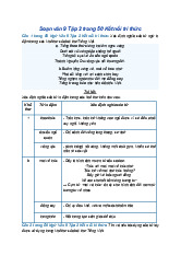 Soạn bài Thực hành tiếng Việt trang 50 | SGK Ngữ Văn 9 Kết nối tri thức (Tập 2)