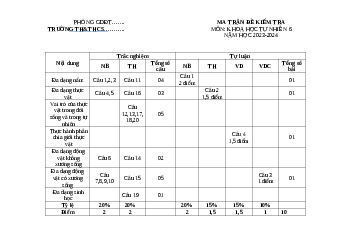 Đề thi giữa học kì 2 môn Khoa học tự nhiên 6 năm 2023 - 2024 sách Cánh diều | đề 3