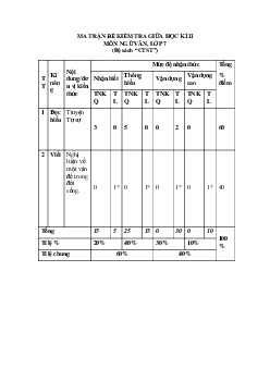 Đề thi giữa kì 2 Văn 7 Chân trời sáng tạo - Đề 3