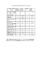 Ma Trận Efe Của Công Ty Vinamilk - Tài liệu tổng hợp