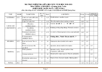 Ma trận đề kiểm tra Tiếng Anh 8 giữa HK 2-Hệ 7 năm-3 kỹ năng-Sở GD&ĐT Quảng Nam 2020-2021