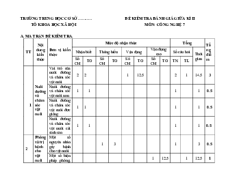 Đề thi giữa kì 2 Công nghệ 7 - Đề 2 | Cánh diều năm 2024