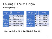 Bài giảng Chương 1: Các khái niệm môn Tin học đại cương | Đại học Bách Khoa Hà Nội